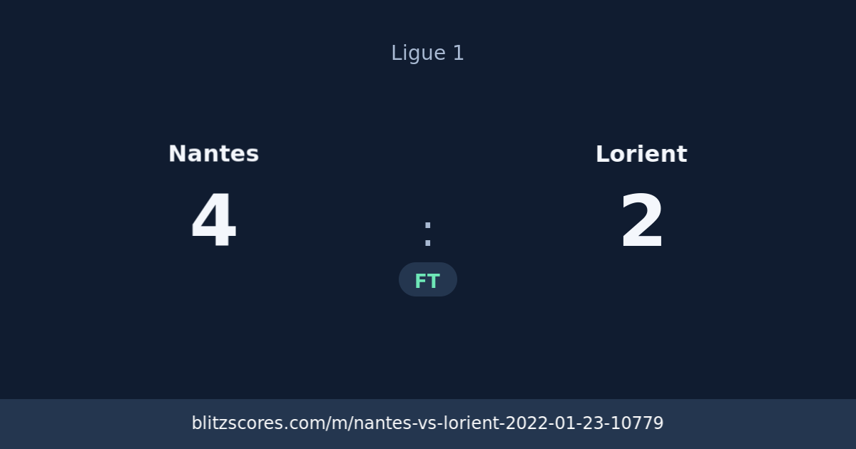 Nantes vs Lorient score card