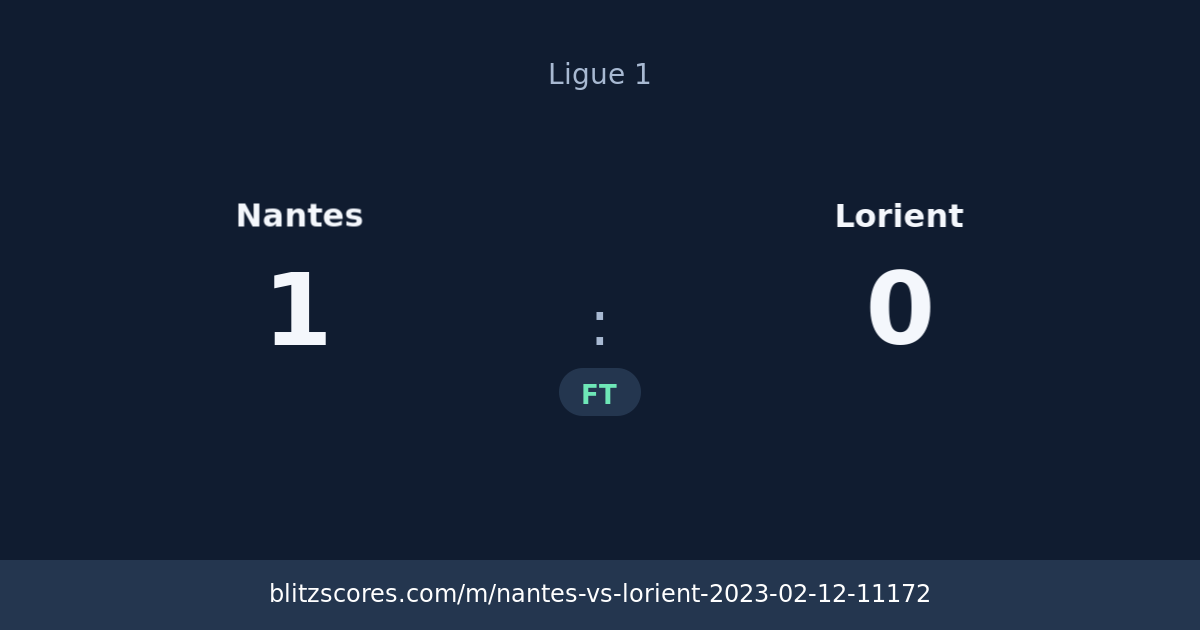 Nantes vs Lorient score card