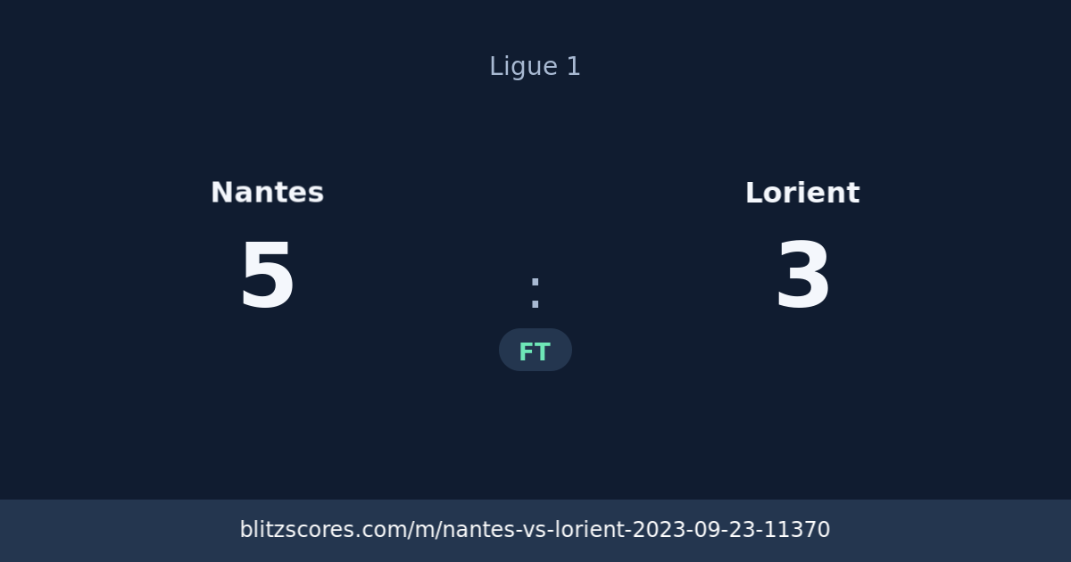 Nantes vs Lorient score card
