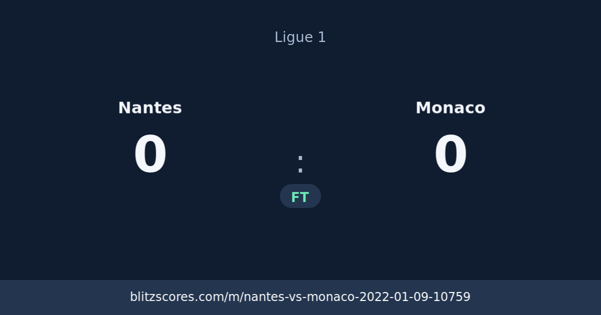 Nantes vs Monaco score card