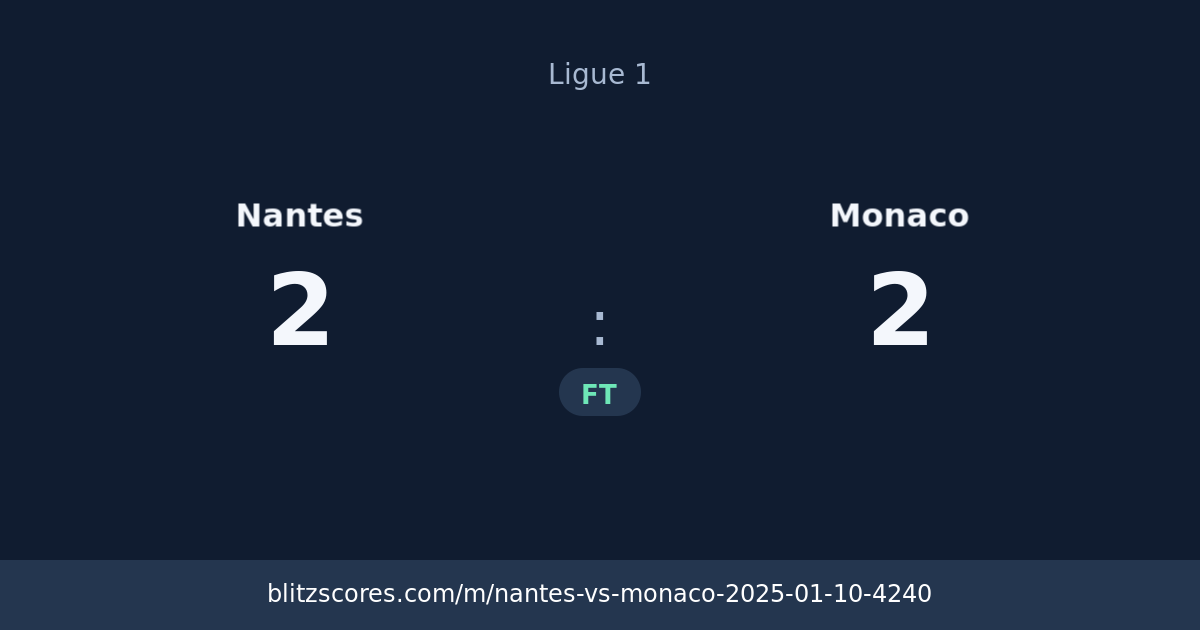 Nantes vs Monaco score card