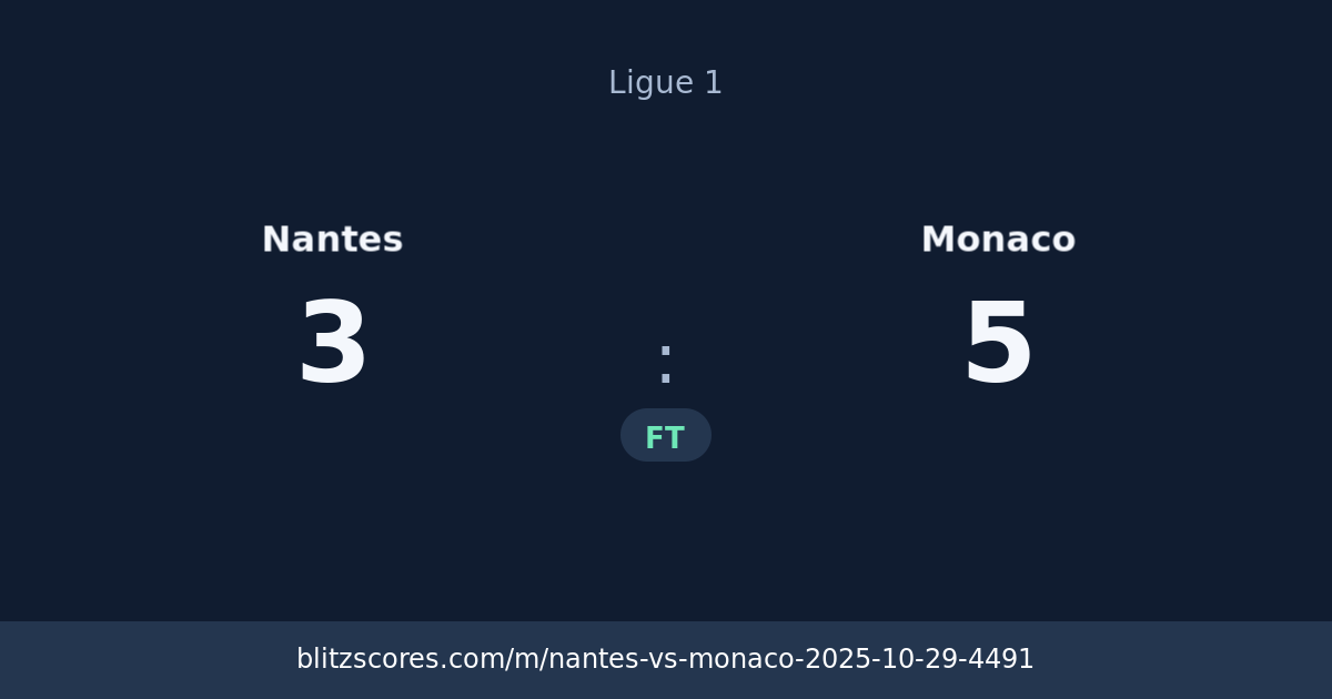 Nantes vs Monaco score card