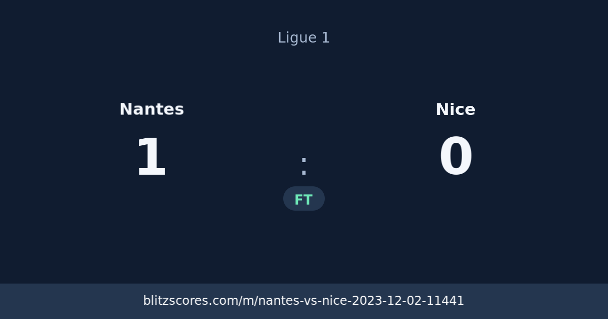 Nantes vs Nice score card