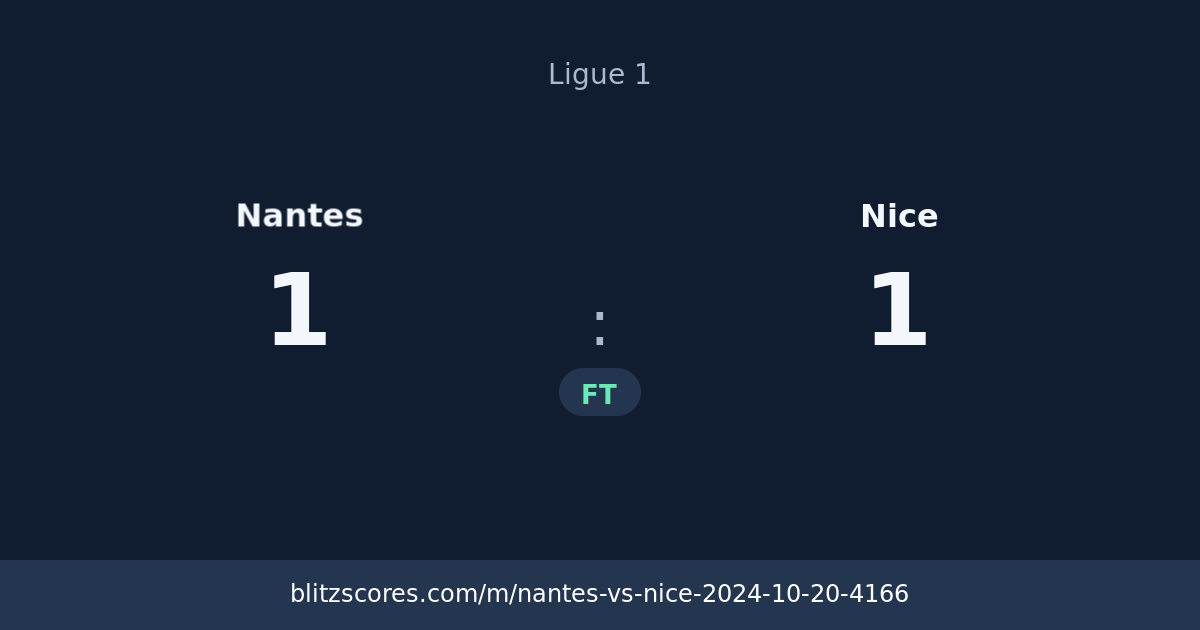 Nantes vs Nice score card