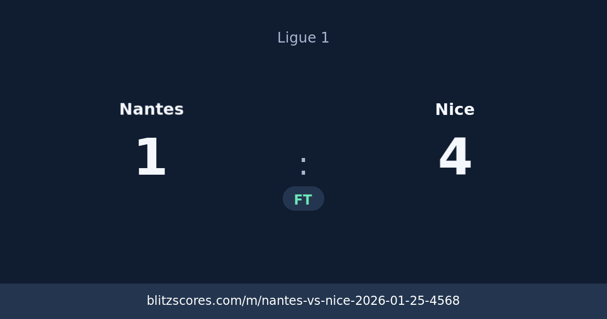 Nantes vs Nice score card