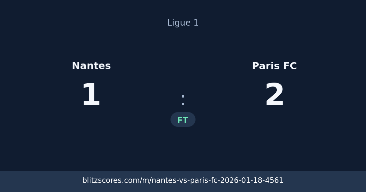 Nantes vs Paris FC score card