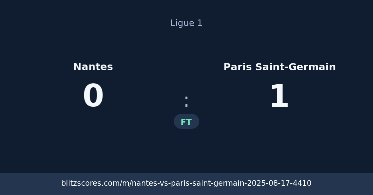 Nantes vs Paris Saint-Germain score card