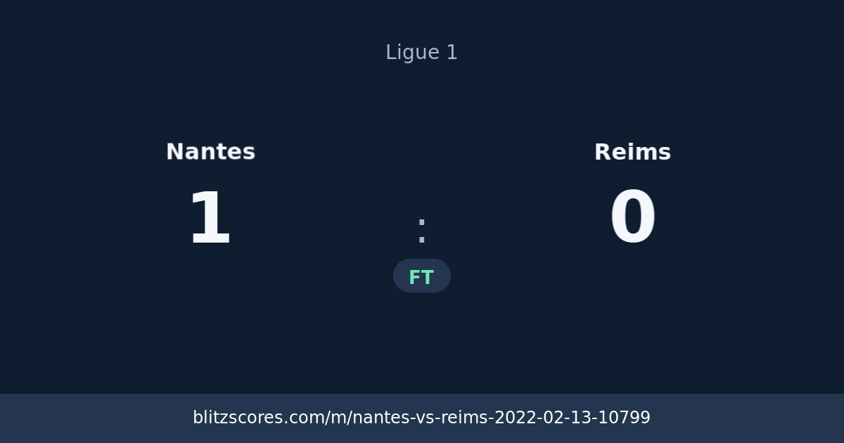 Nantes vs Reims score card