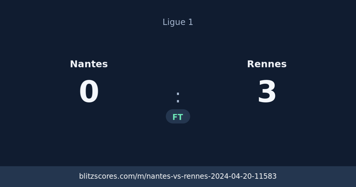 Nantes vs Rennes score card