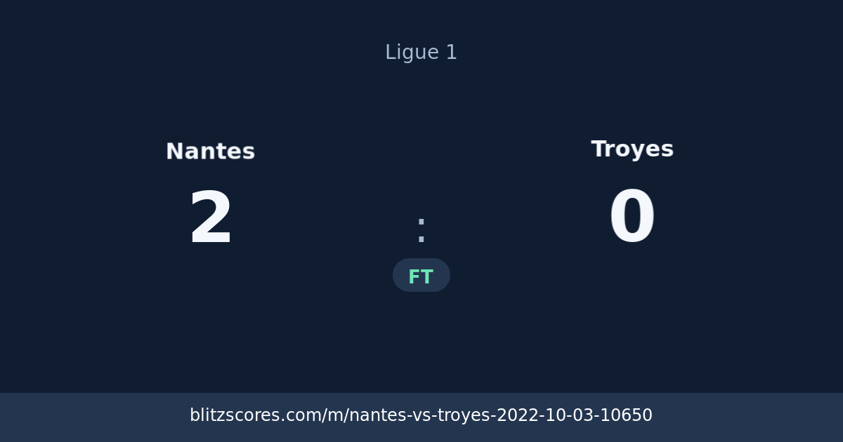 Nantes vs Troyes score card