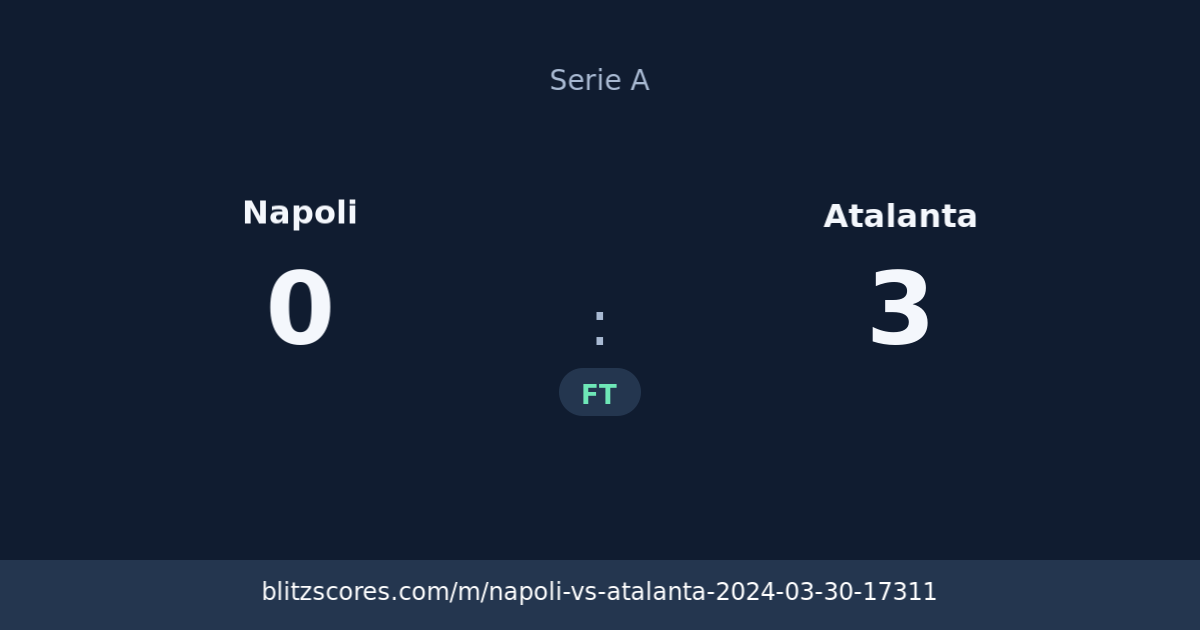 Napoli vs Atalanta score card