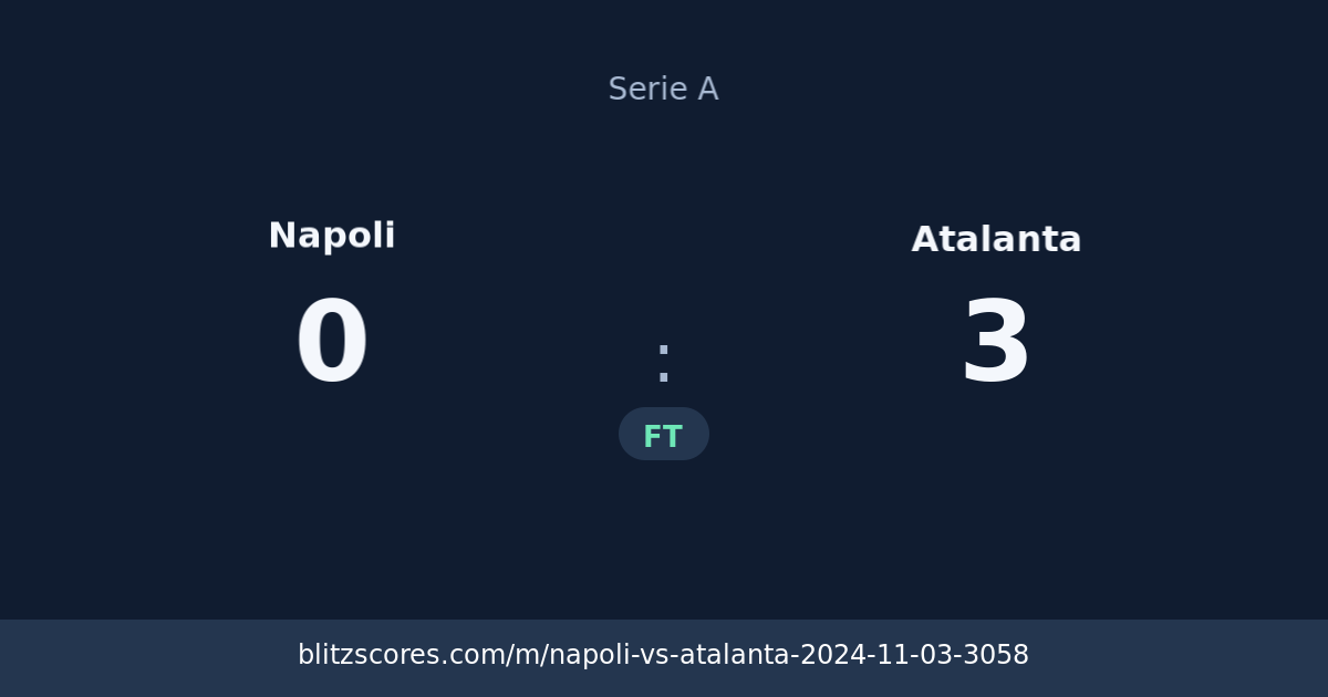 Napoli vs Atalanta score card