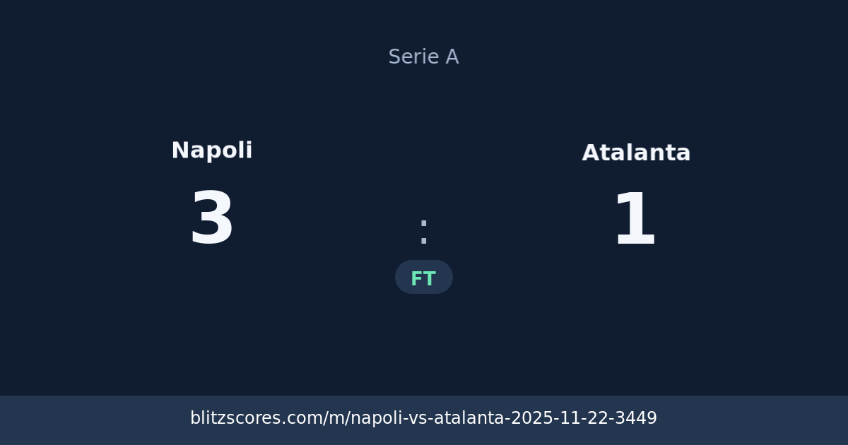 Napoli vs Atalanta score card