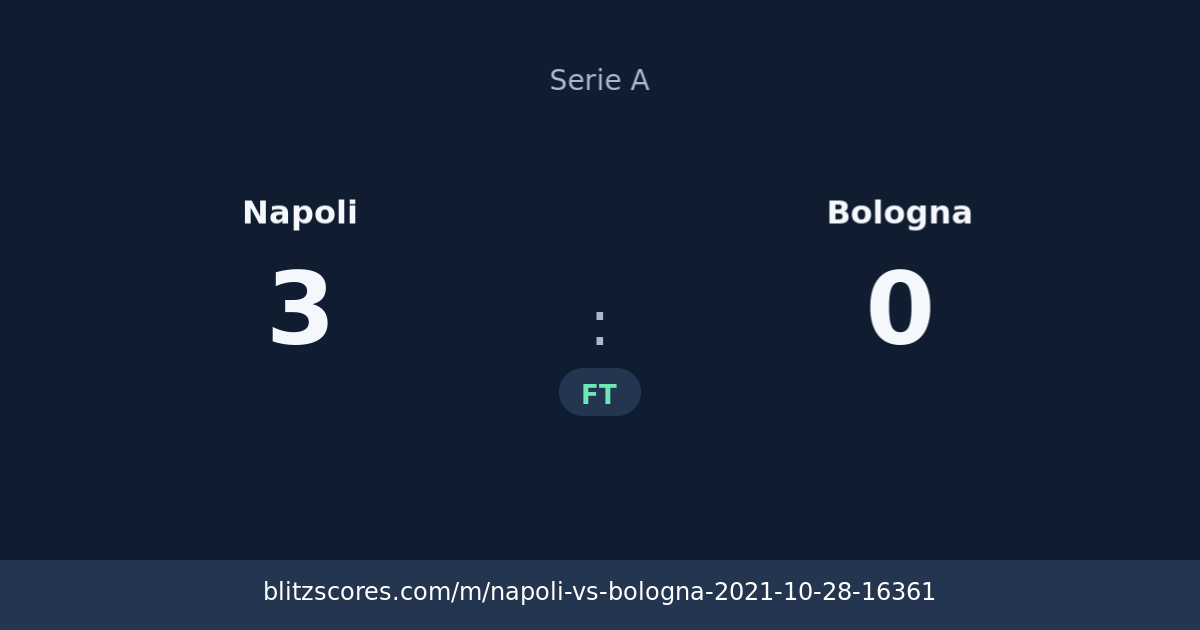 Napoli vs Bologna score card