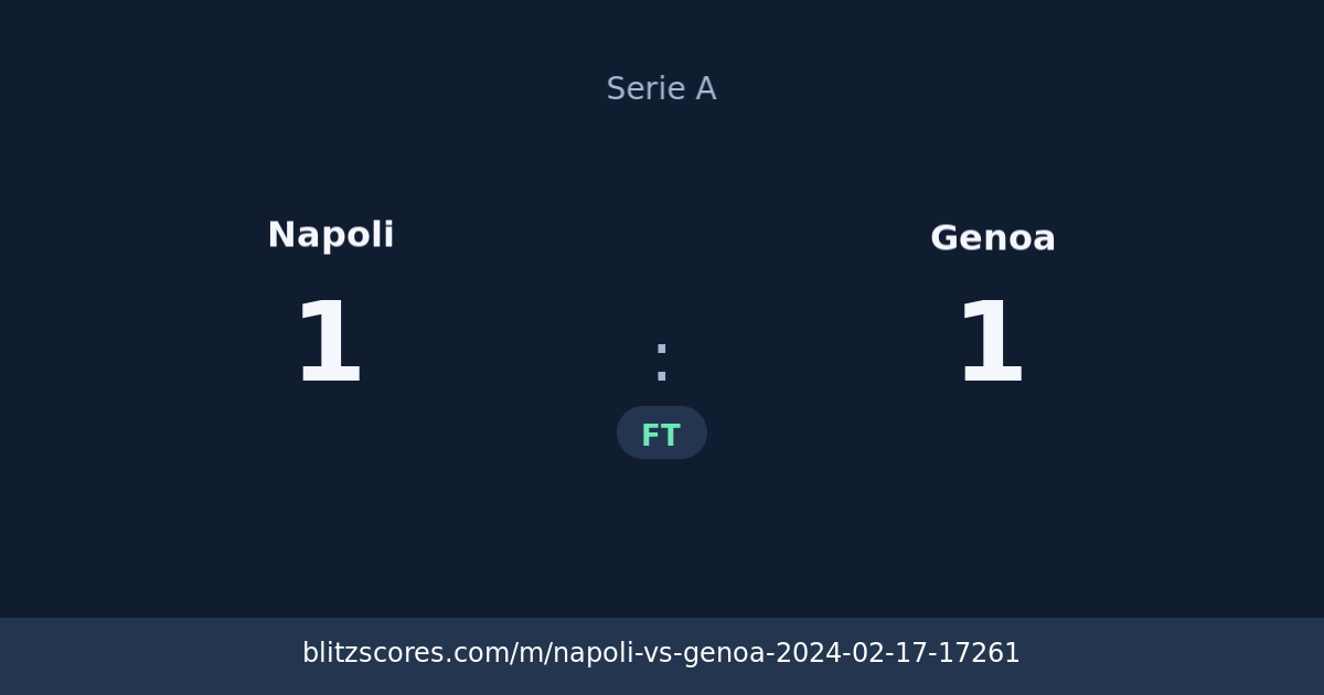Napoli vs Genoa score card