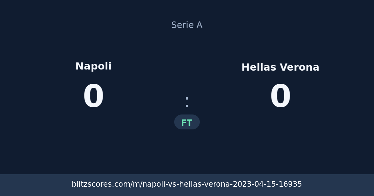 Napoli vs Hellas Verona score card