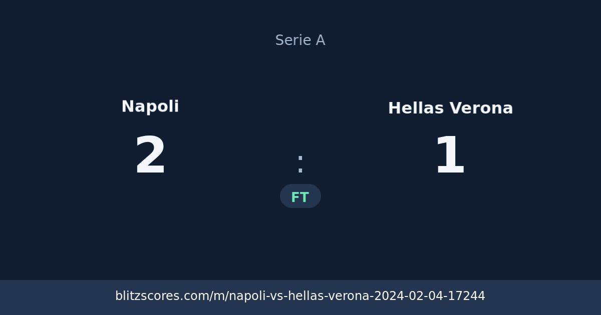 Napoli vs Hellas Verona score card