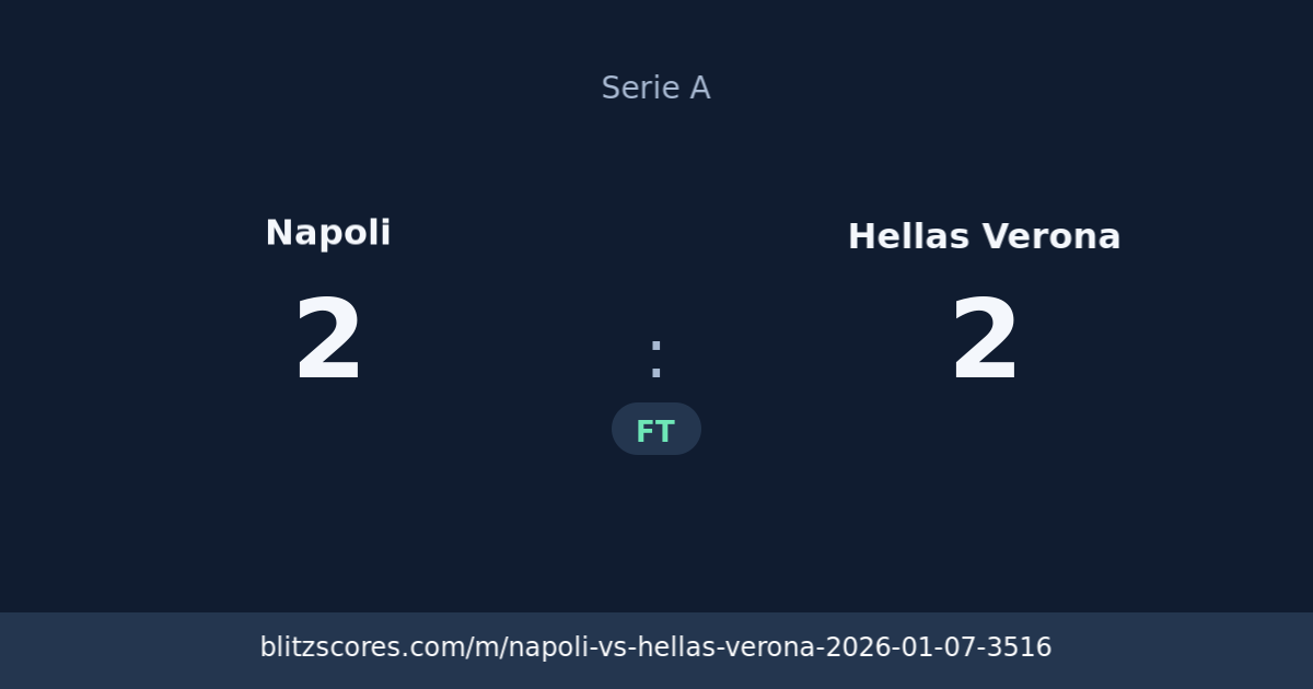 Napoli vs Hellas Verona score card