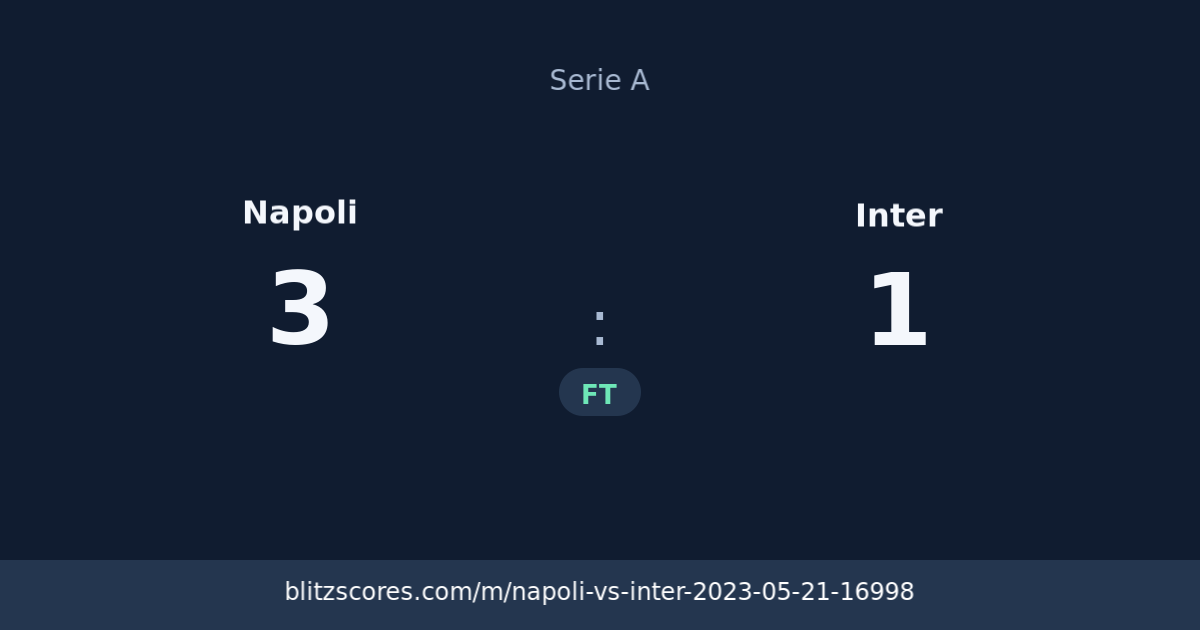 Napoli vs Inter score card