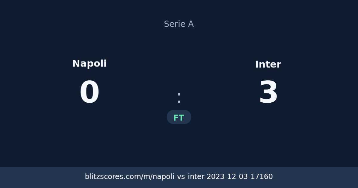 Napoli vs Inter score card