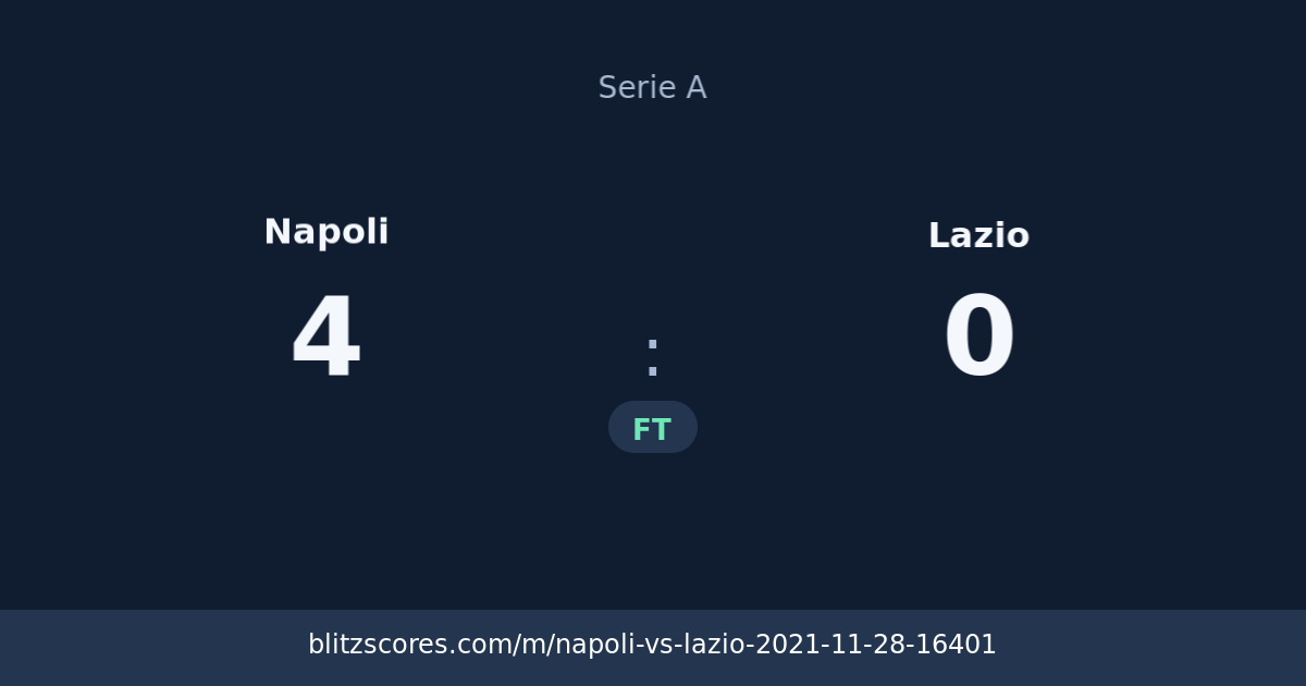 Napoli vs Lazio score card