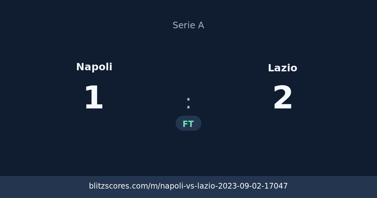 Napoli vs Lazio score card