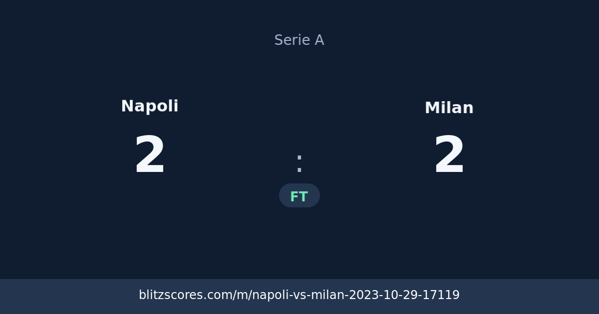 Napoli vs Milan score card