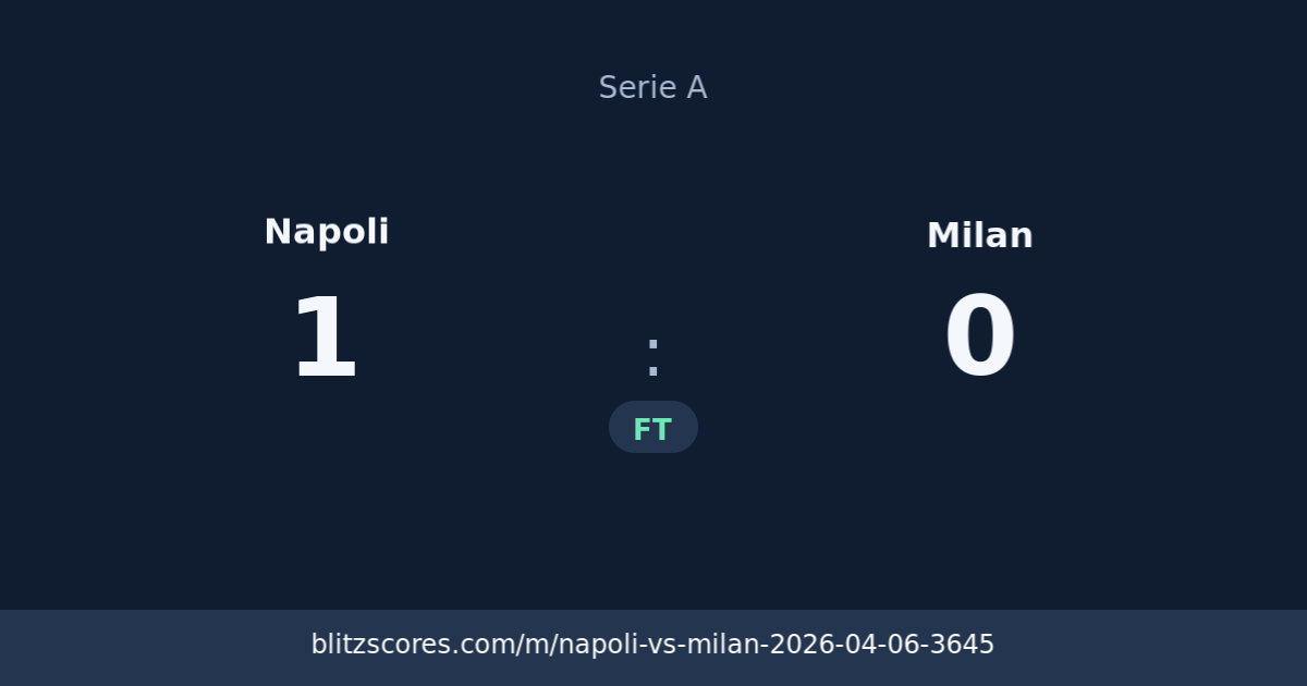 Napoli vs Milan score card