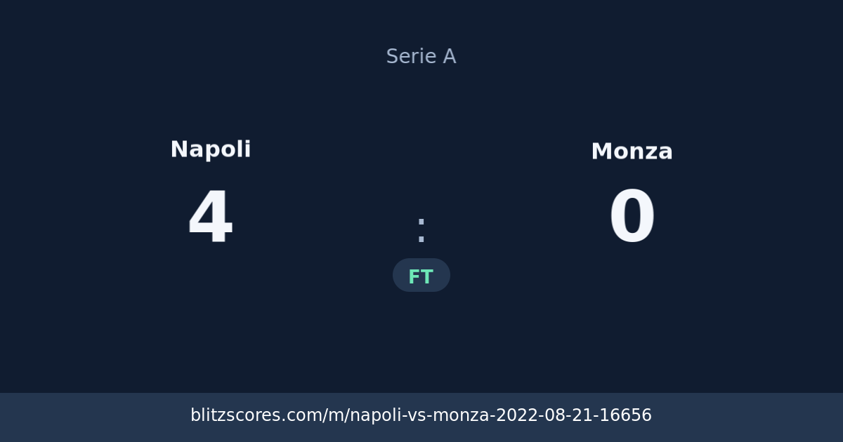Napoli vs Monza score card