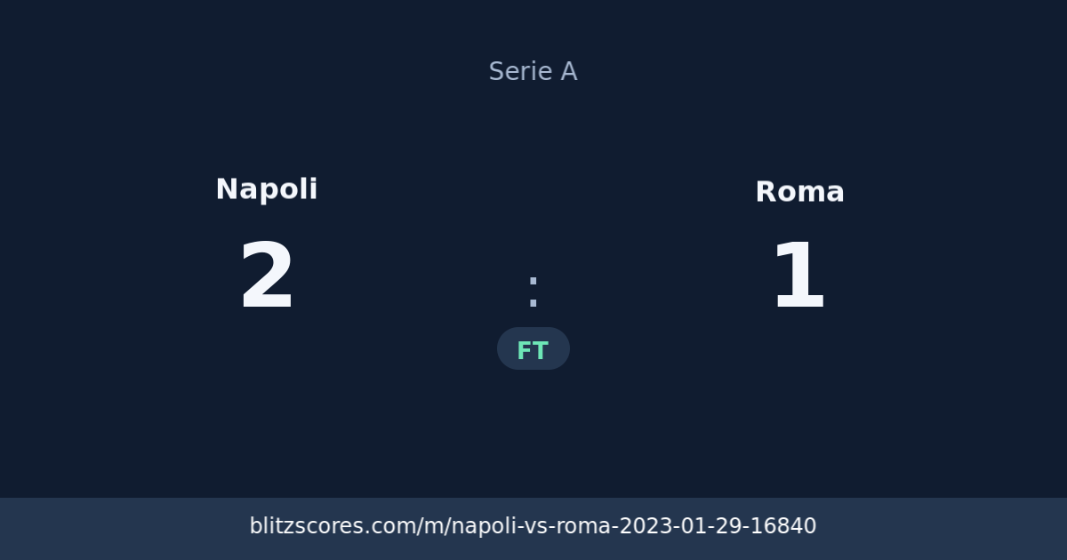 Napoli vs Roma score card