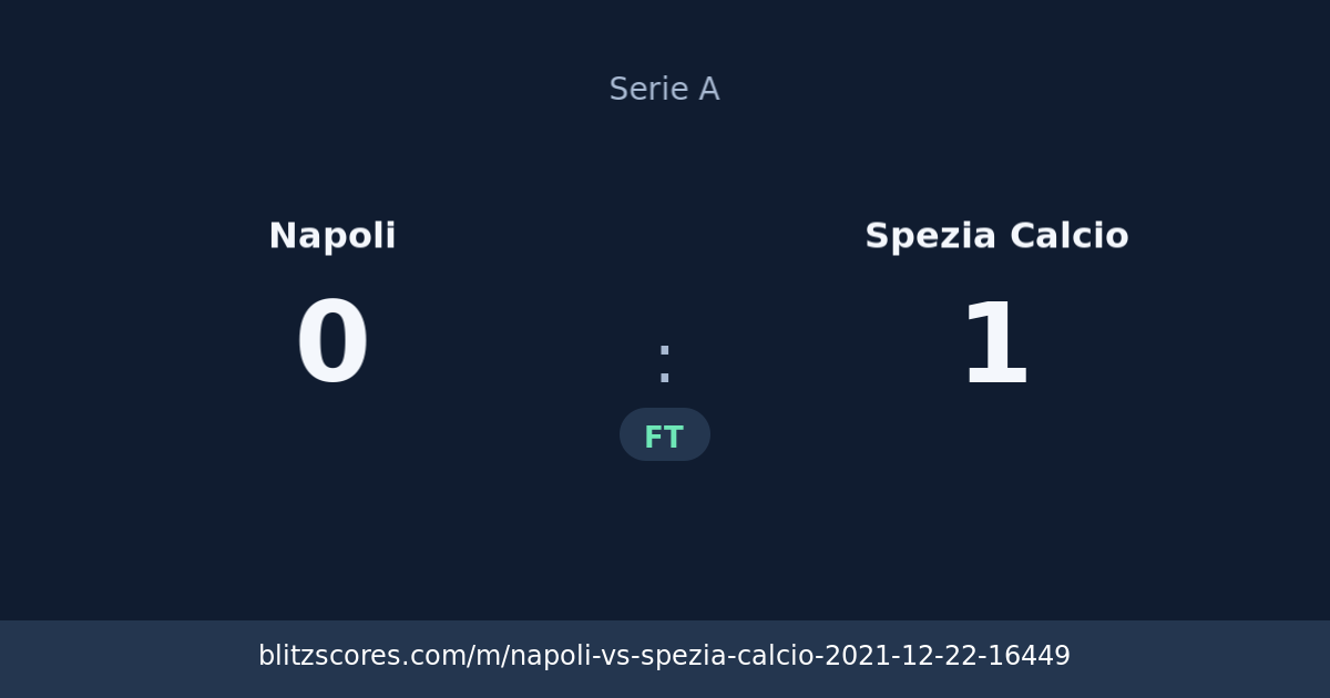 Napoli vs Spezia Calcio score card