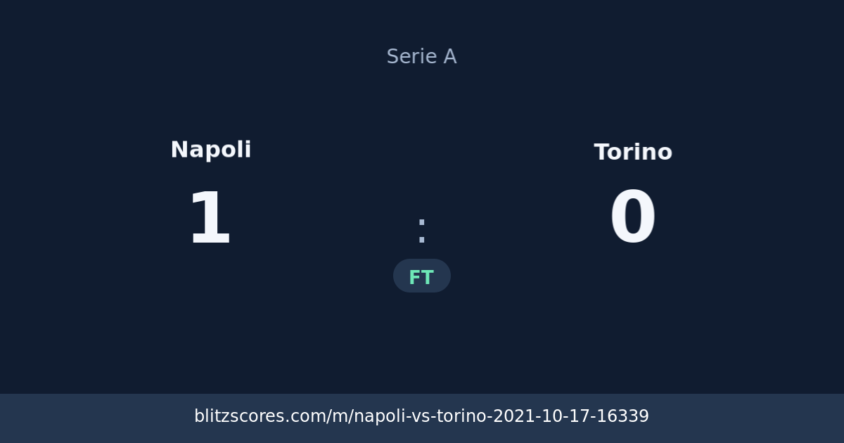 Napoli vs Torino score card