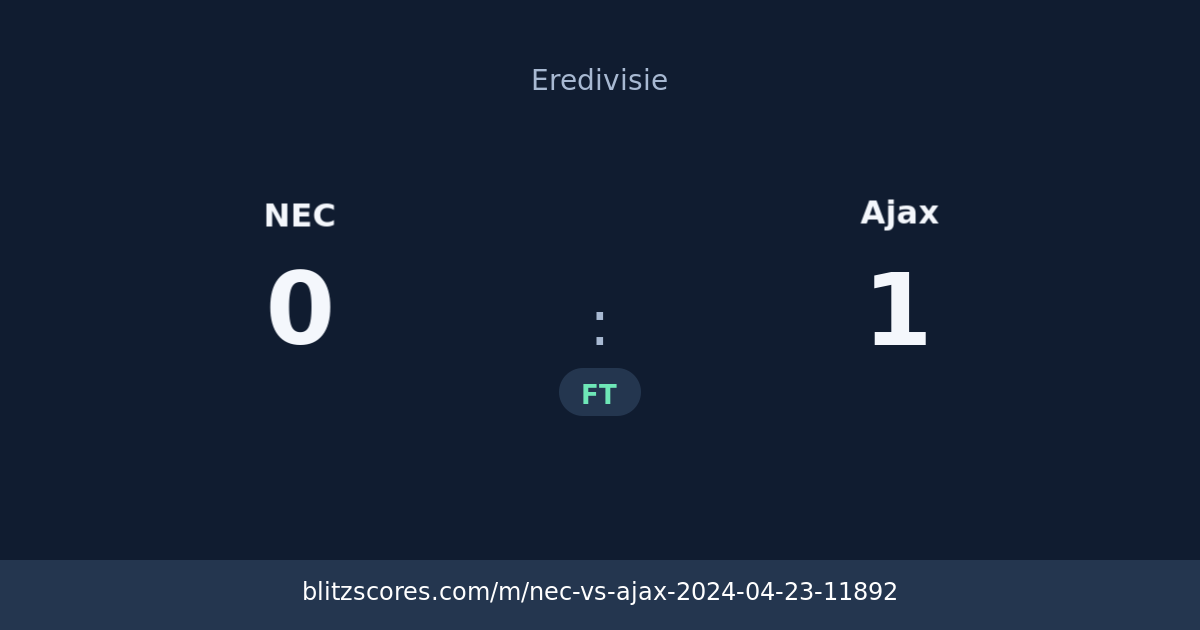 NEC vs Ajax score card