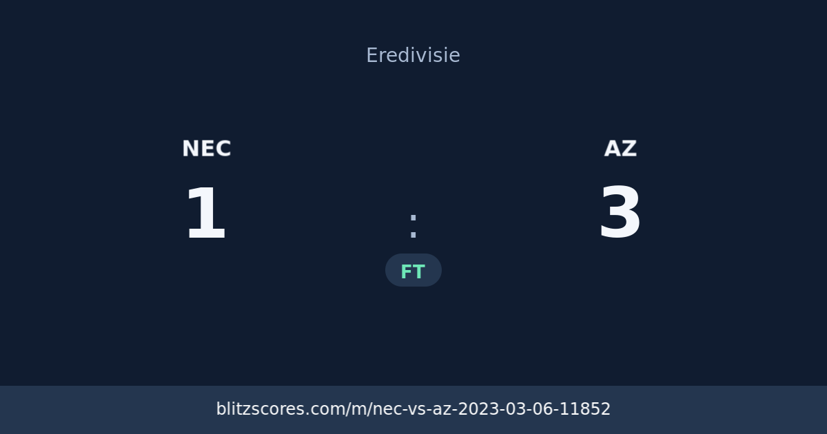 NEC vs AZ score card
