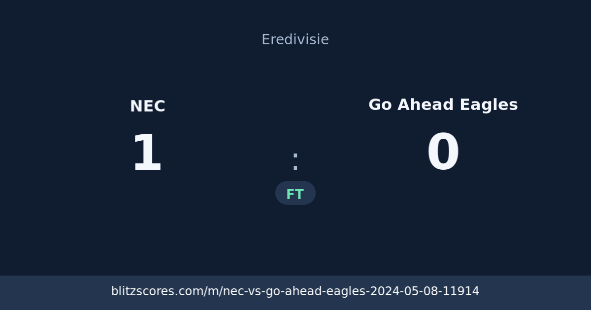 NEC vs Go Ahead Eagles score card