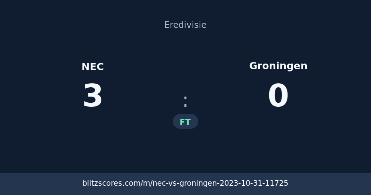 NEC vs Groningen score card