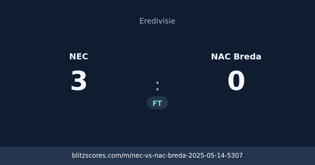 NEC vs NAC Breda score card
