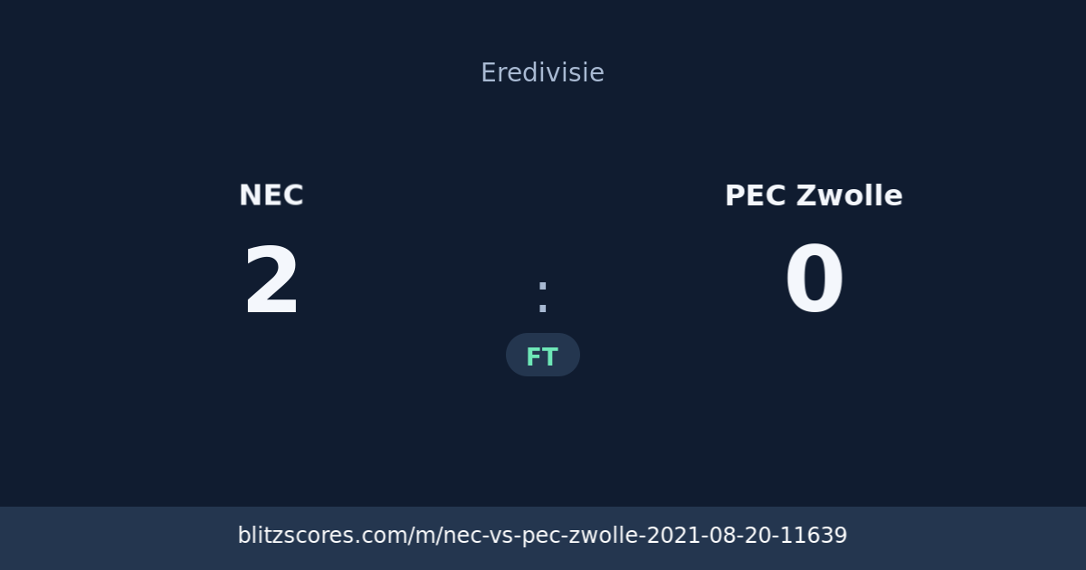 NEC vs PEC Zwolle score card