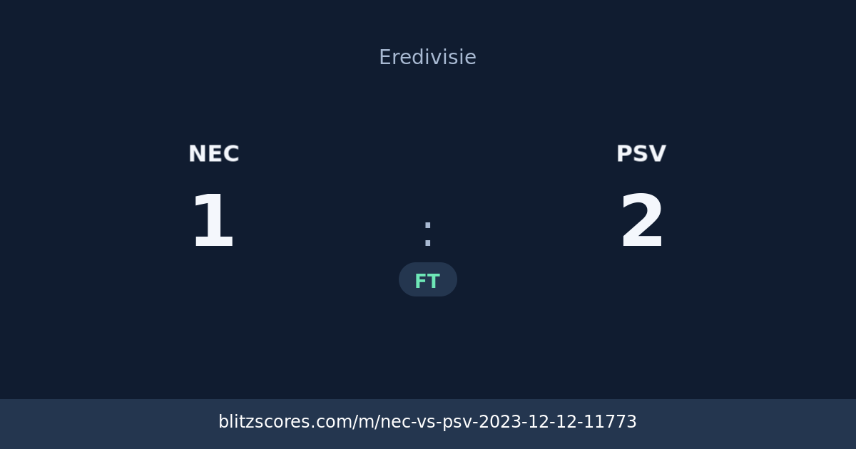 NEC vs PSV score card