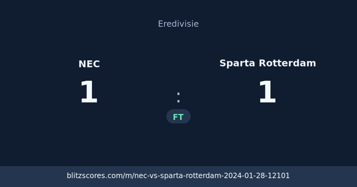 NEC vs Sparta Rotterdam score card