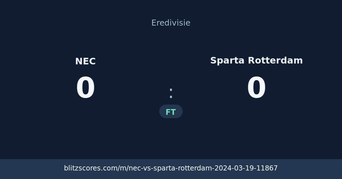 NEC vs Sparta Rotterdam score card