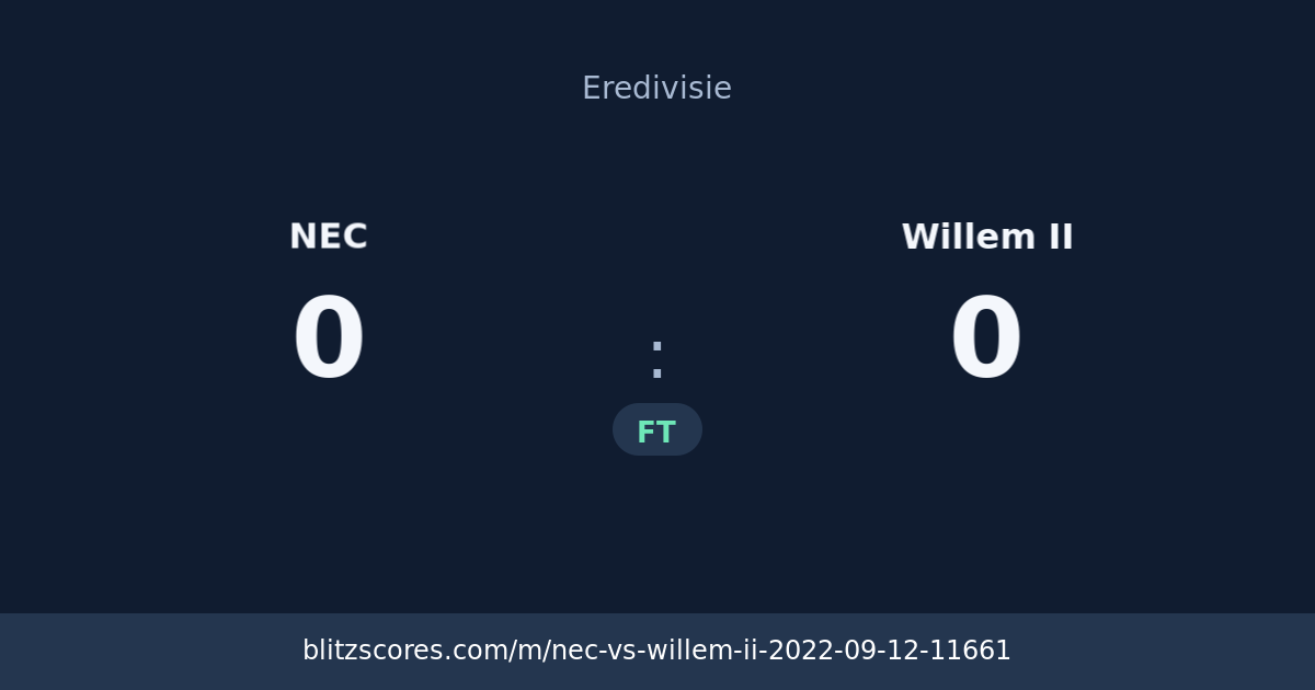NEC vs Willem II score card