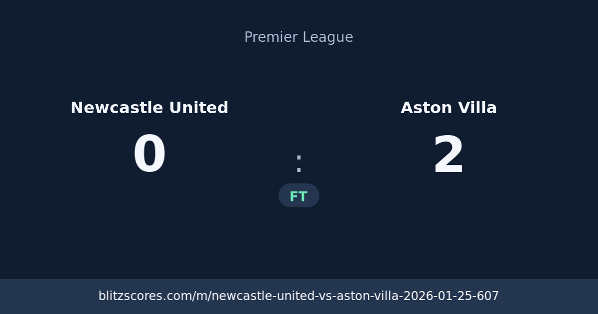 Newcastle United vs Aston Villa score card