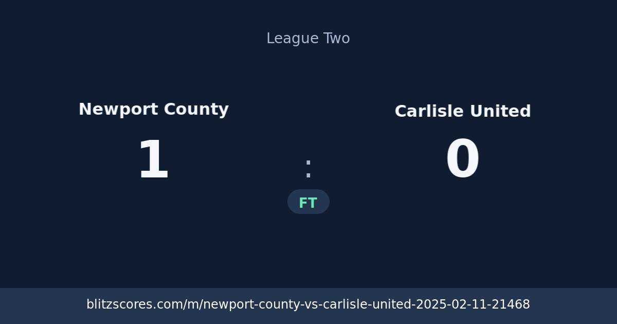 Newport County vs Carlisle United score card
