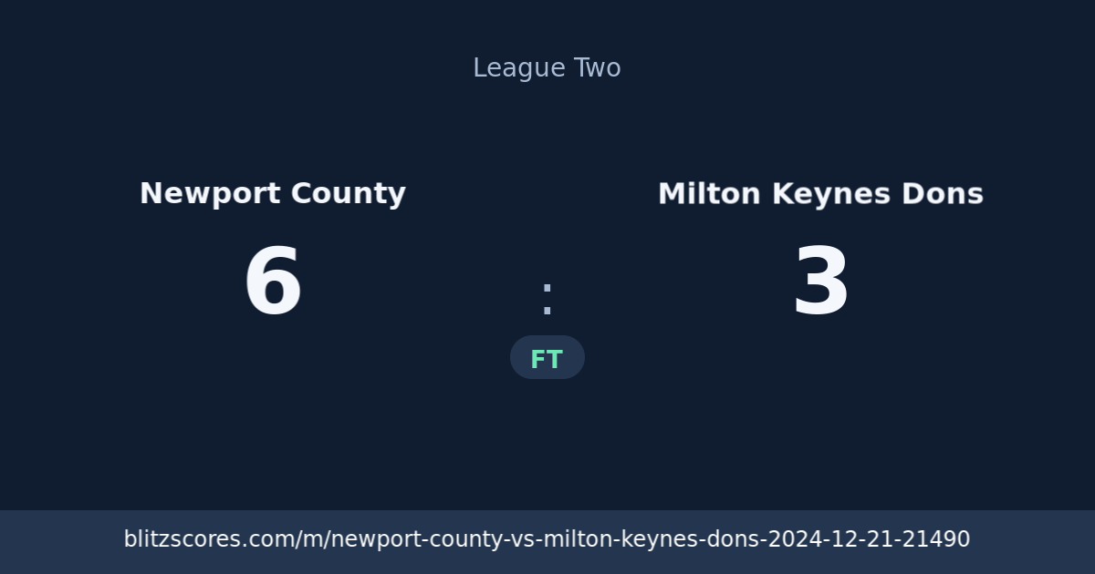 Newport County vs Milton Keynes Dons score card