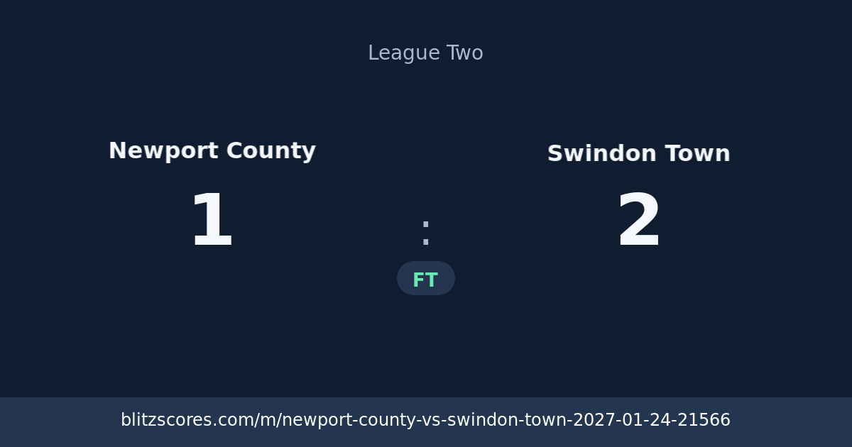 Newport County vs Swindon Town score card