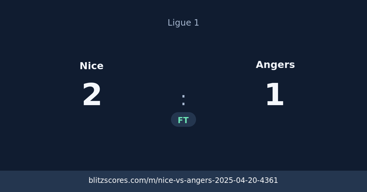 Nice vs Angers score card