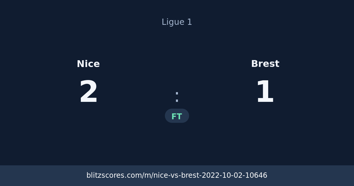 Nice vs Brest score card