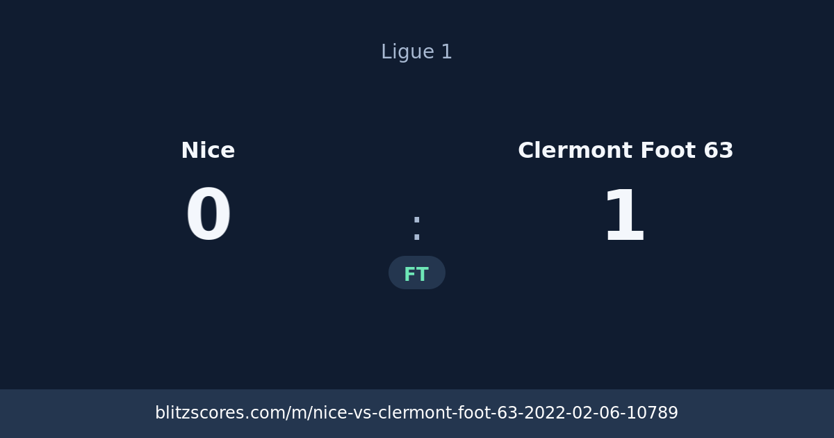 Nice vs Clermont Foot 63 score card