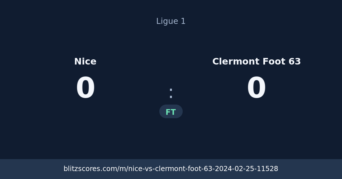 Nice vs Clermont Foot 63 score card